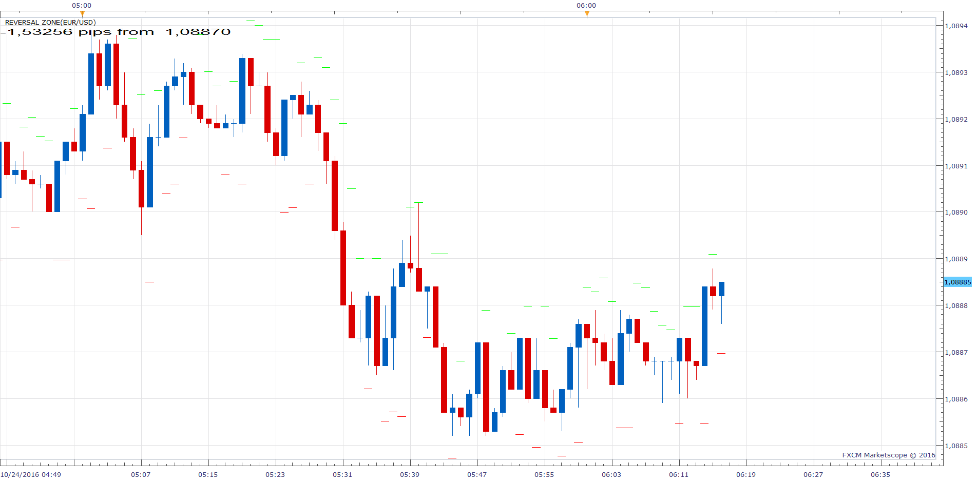 EURUSD m1 (10-24-2016 1216).png