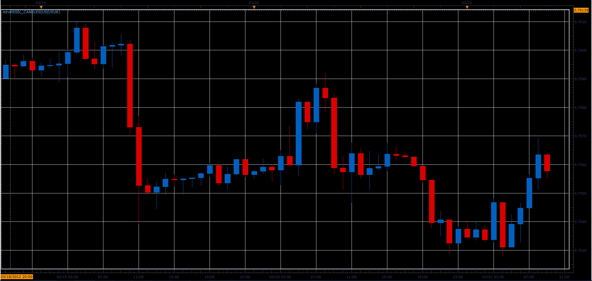 ReverseChart2.PNG