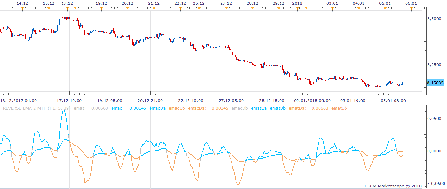 USDSEK H1 (01-07-2018 0951).png