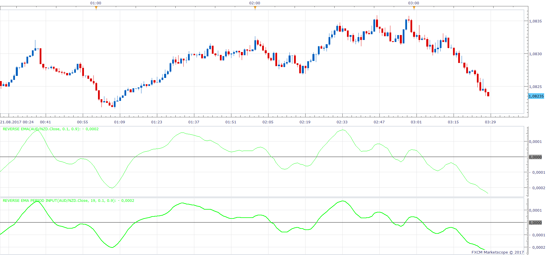 AUDNZD m1 (08-21-2017 0927).png