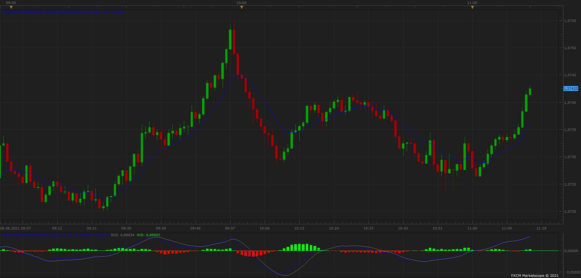 EURAUD m1 (06-08-2021 1715).png
