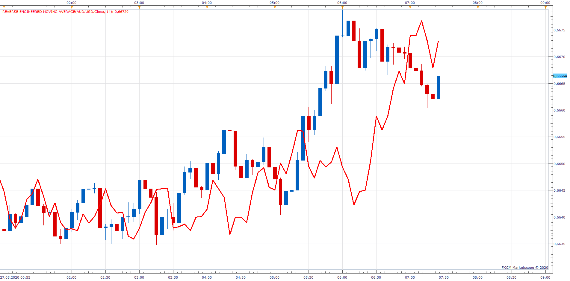 AUDUSD m5 (05-27-2020 1329).png
