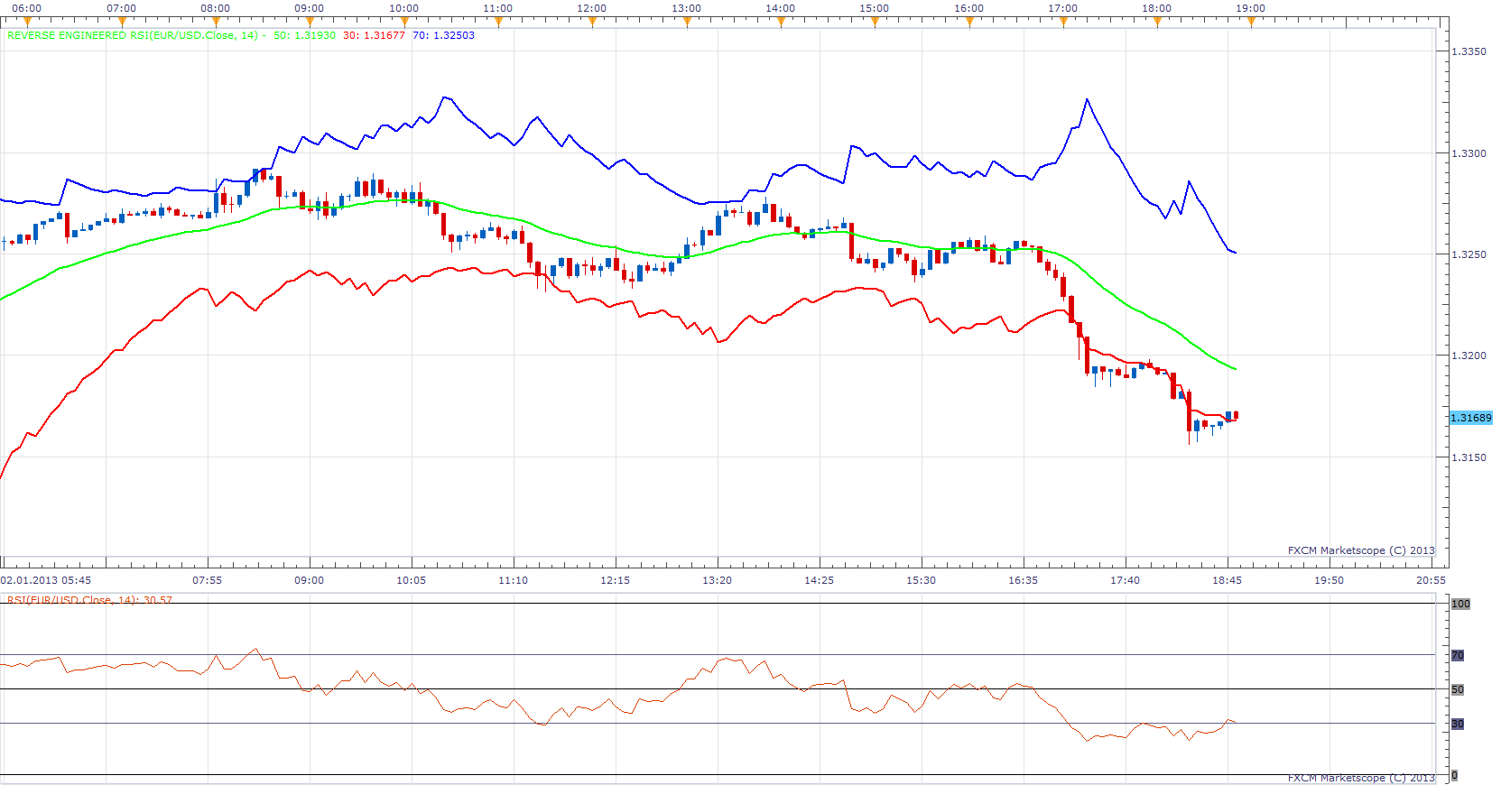 Reverse Engineered RSI.png