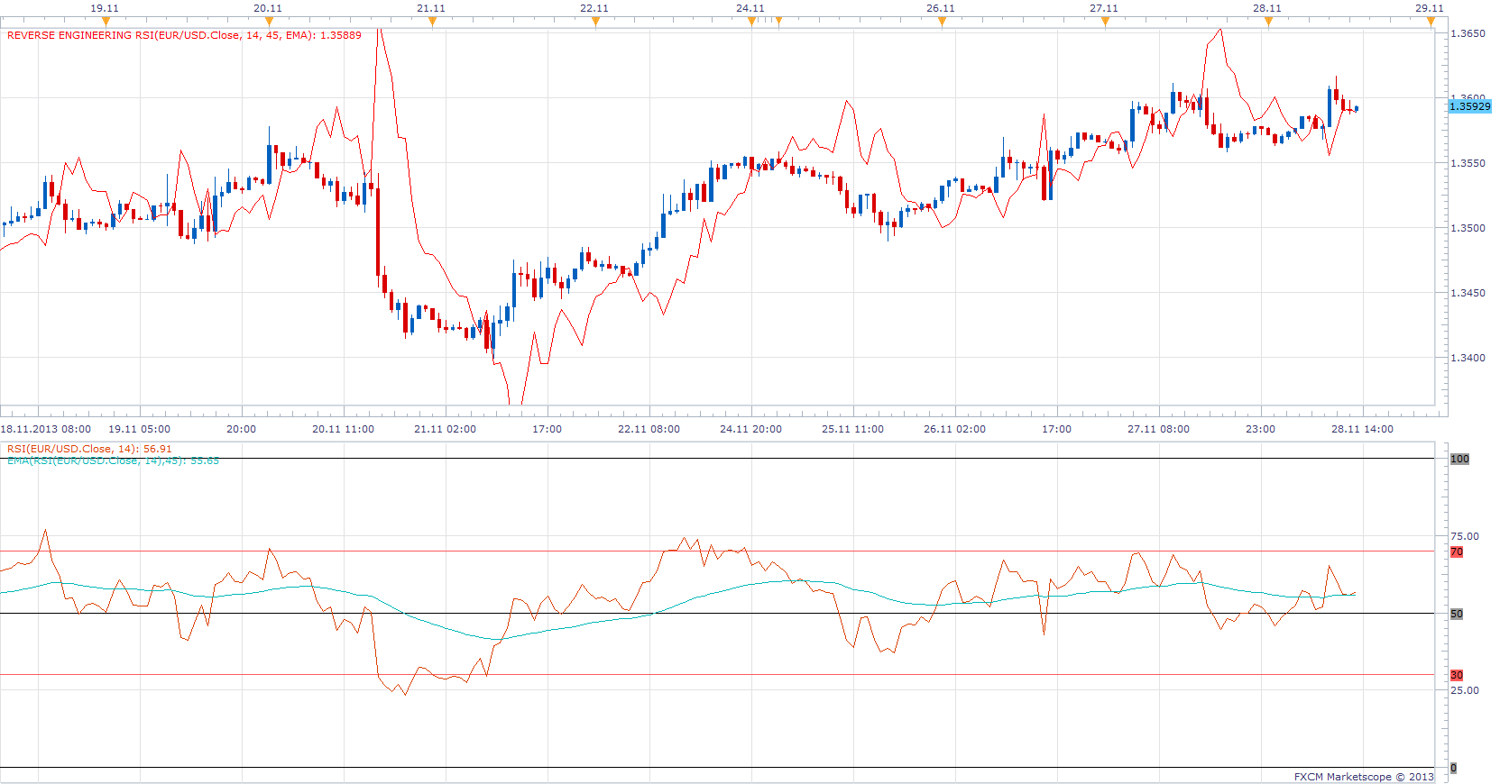 Reverse Engineering RSI.png