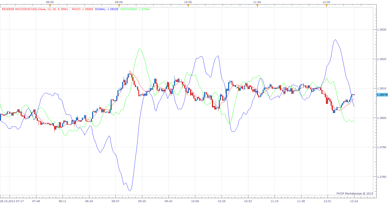 Reverse MACD.png