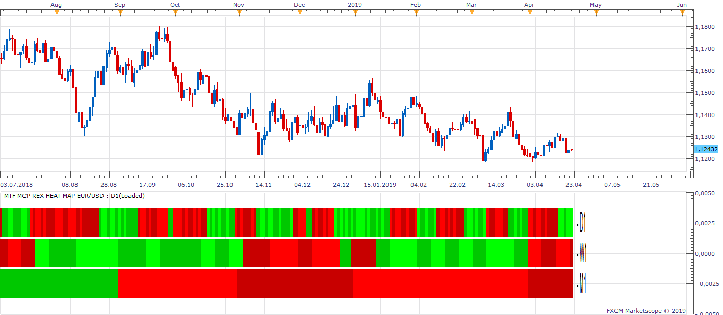EURUSD D1 (04-22-2019 1011).png