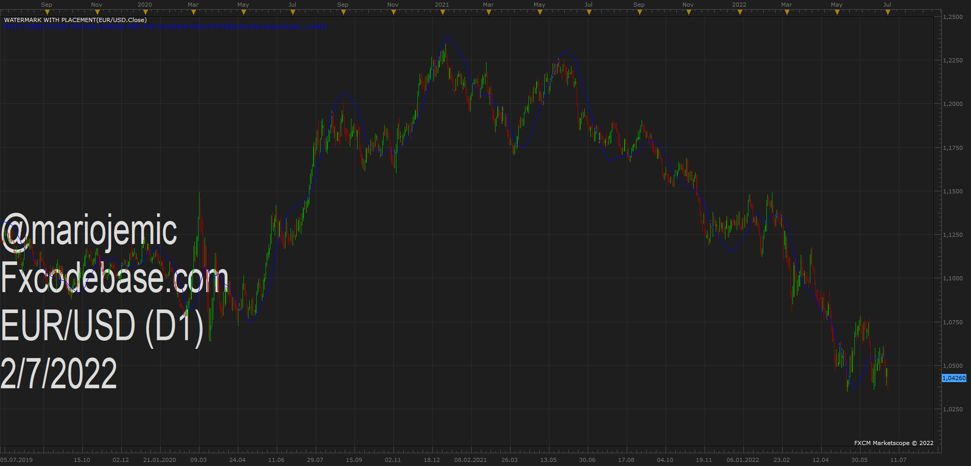EURUSD D1 (07-02-2022 2311).png
