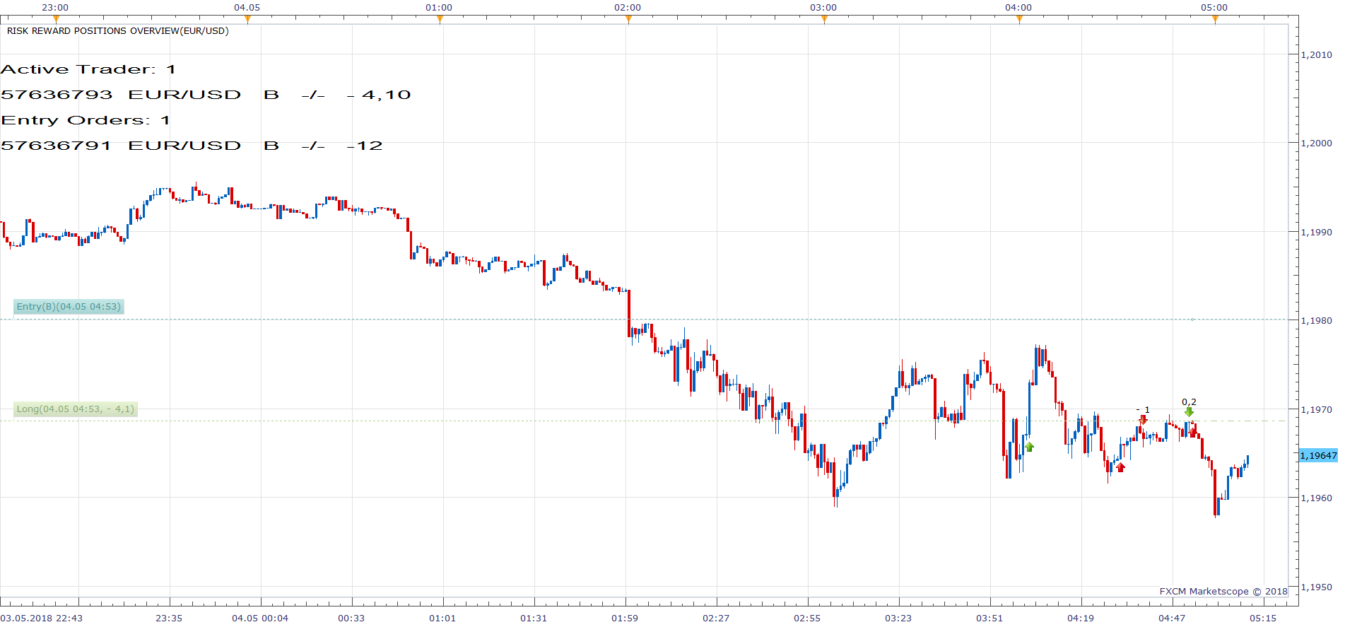EURUSD m1 (05-04-2018 1110).png