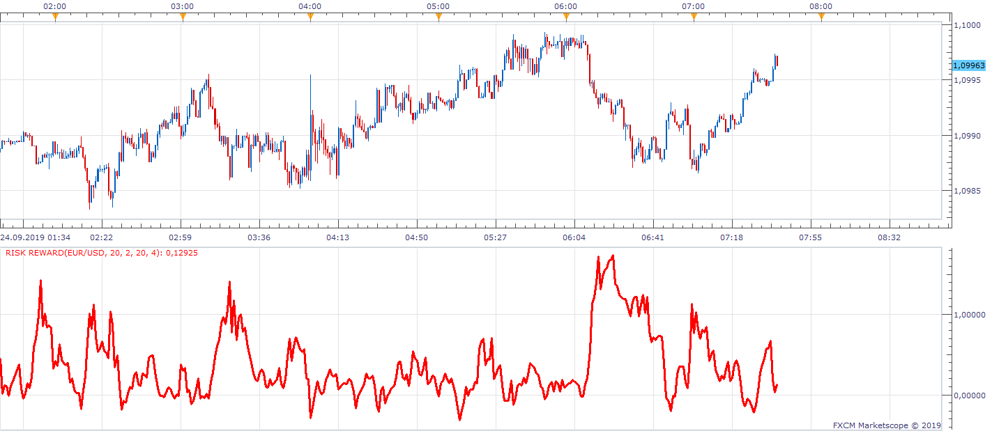 EURUSD m1 (09-24-2019 1339).png