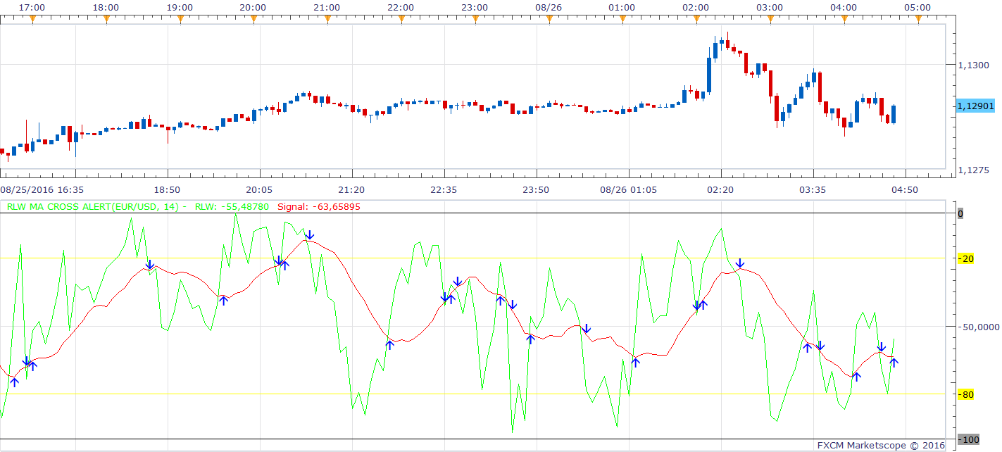 EURUSD m5 (08-26-2016 1044).png