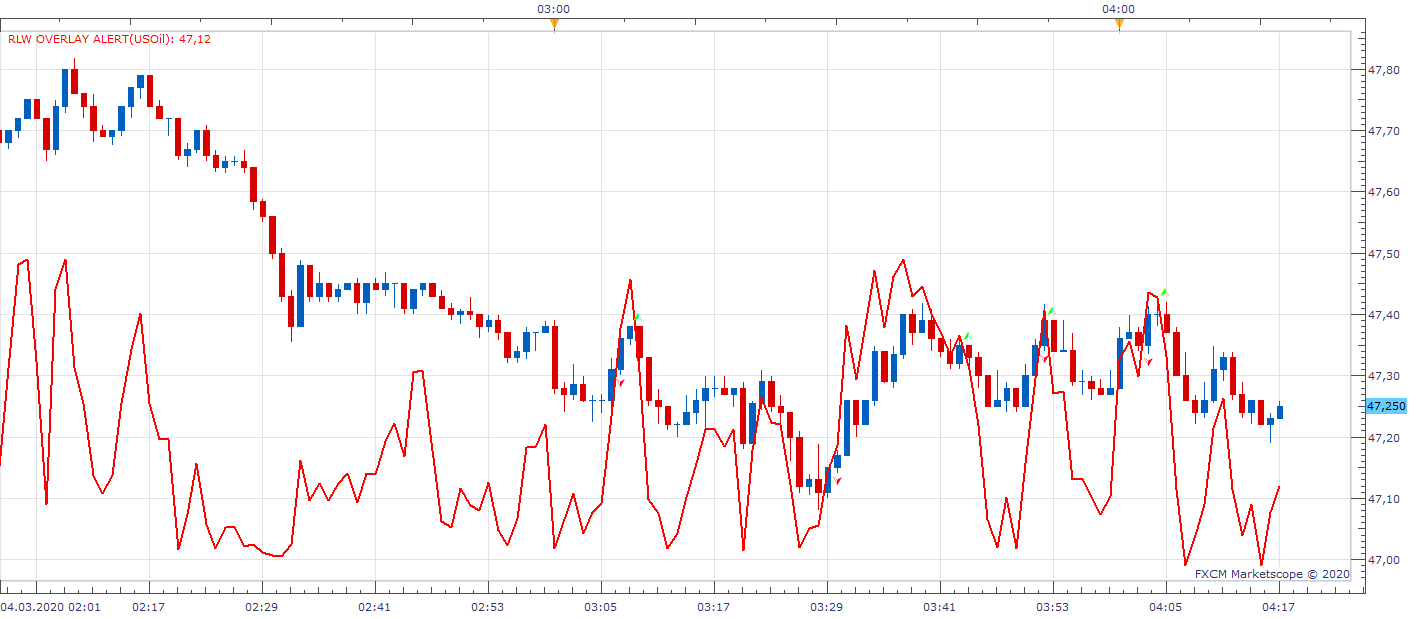 USOil m1 (03-04-2020 1017).png