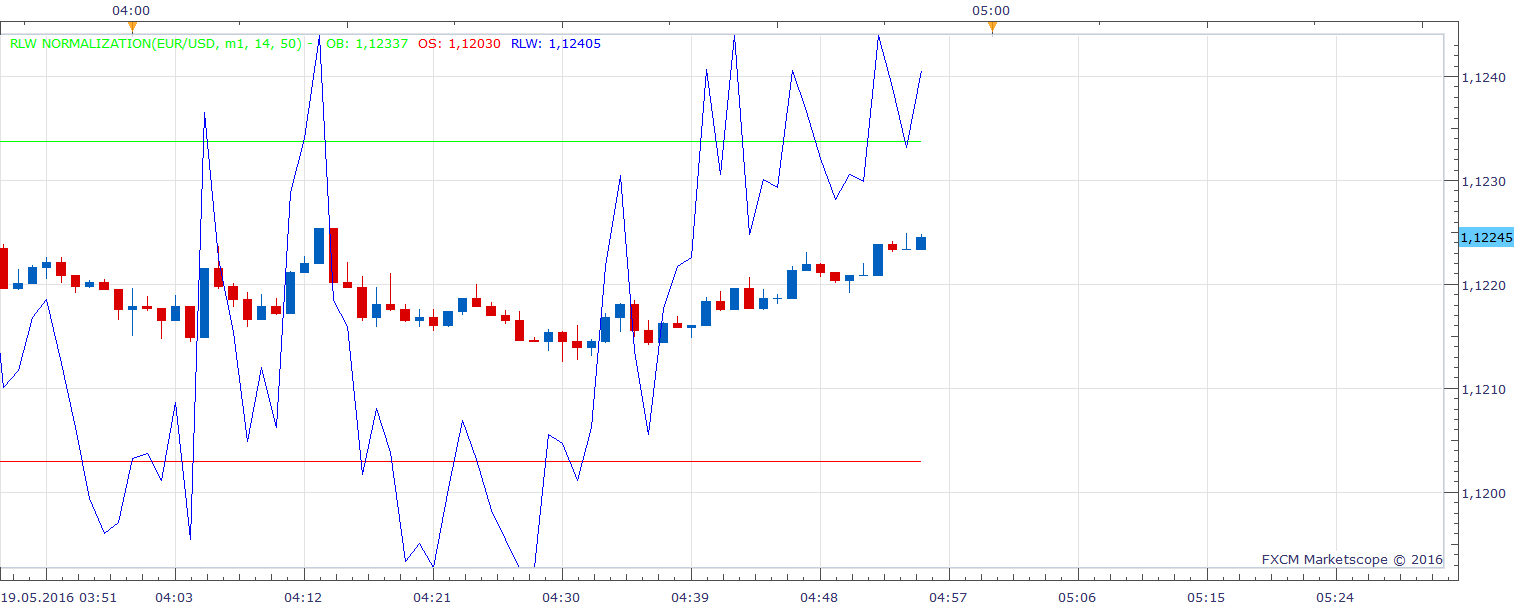 EURUSD m1 (05-19-2016 1055).png