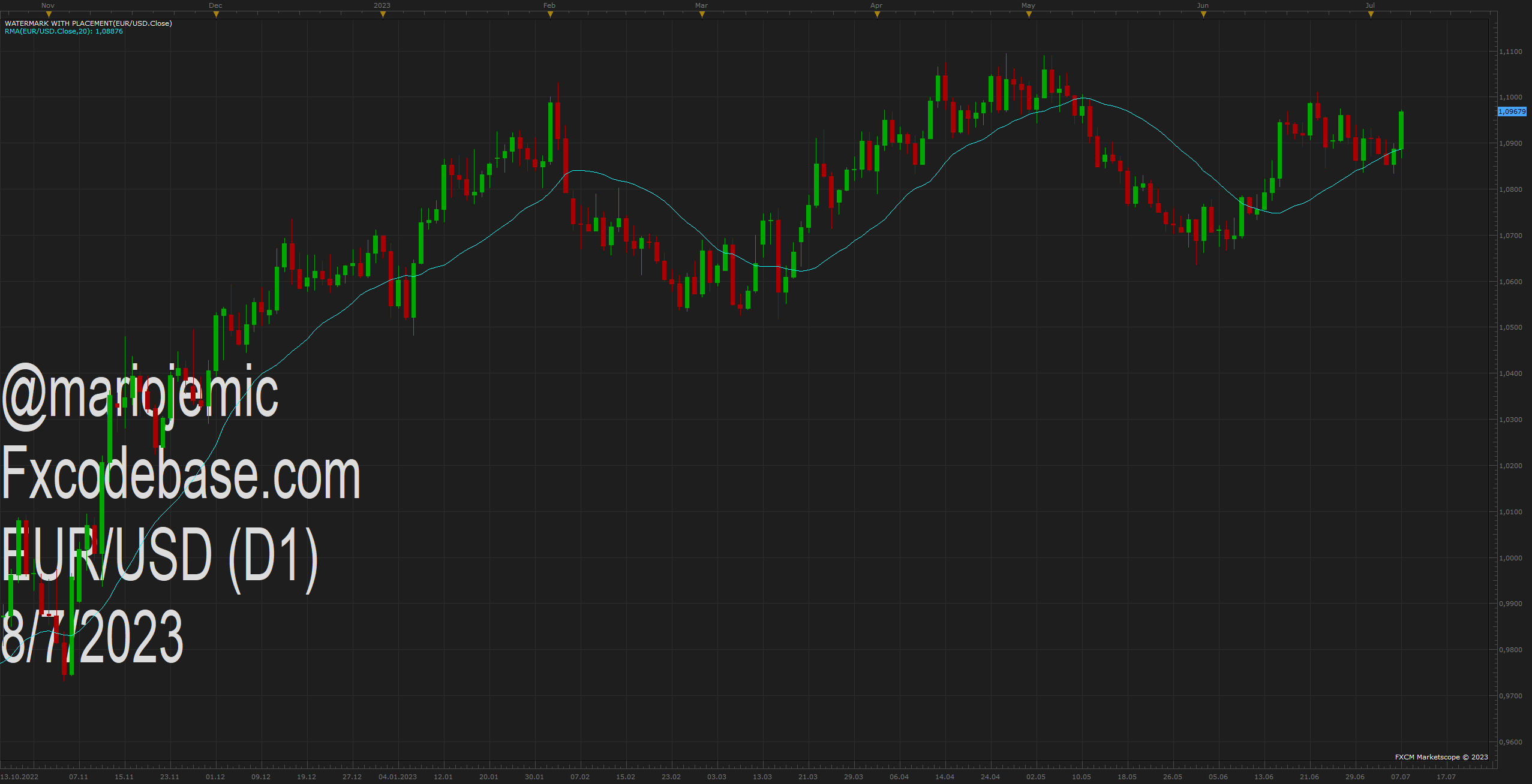 EURUSD D1 (07-08-2023 1634).png