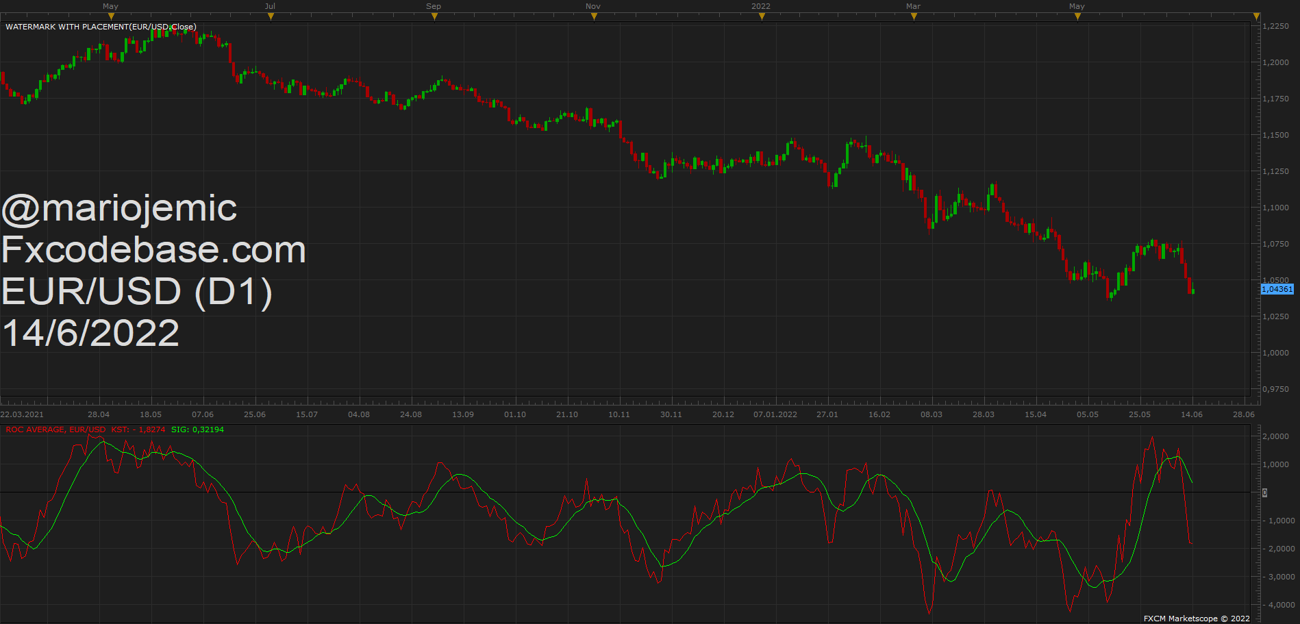 EURUSD D1 (06-14-2022 1606).png