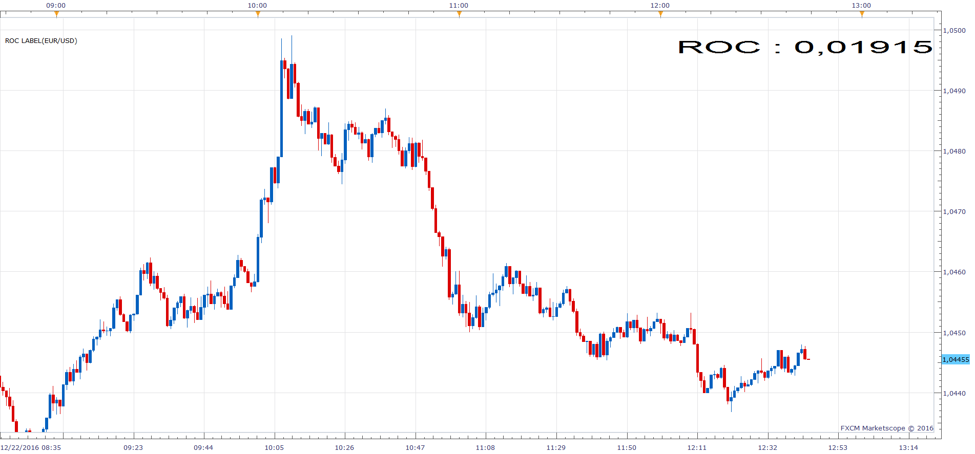 EURUSD m1 (12-22-2016 1844).png