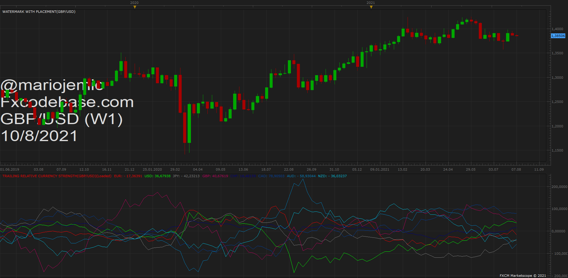 GBPUSD W1 (08-10-2021 1507).png