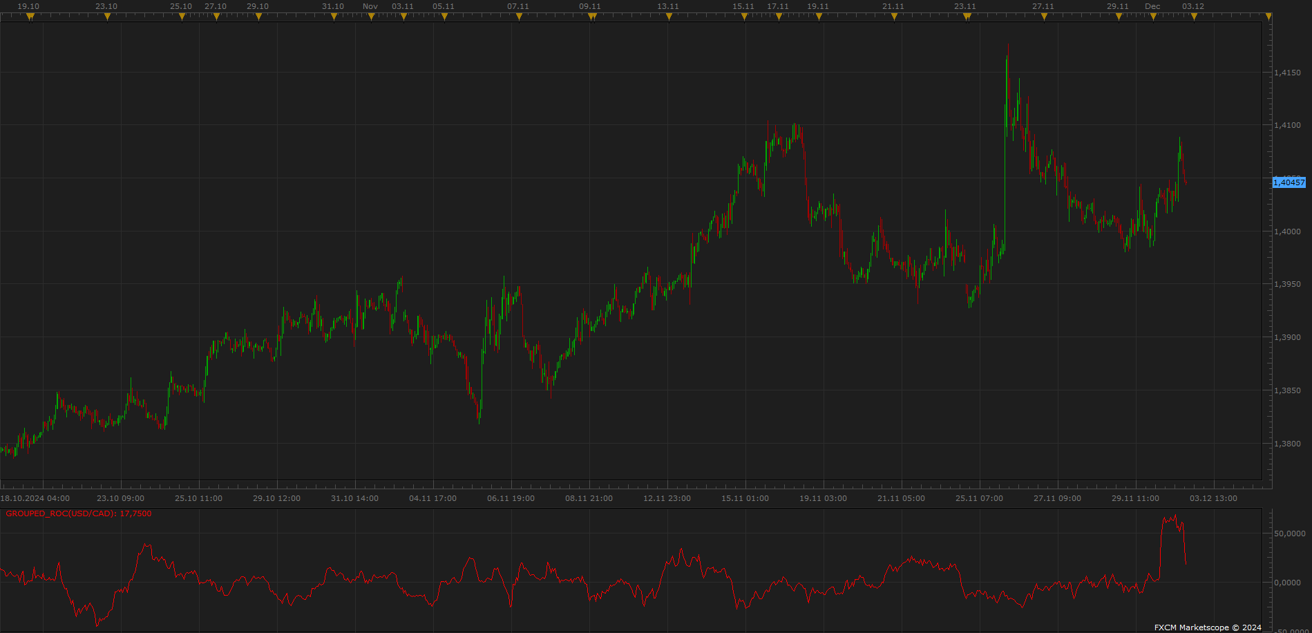 USDCAD H1 (12-02-2024 2051).png
