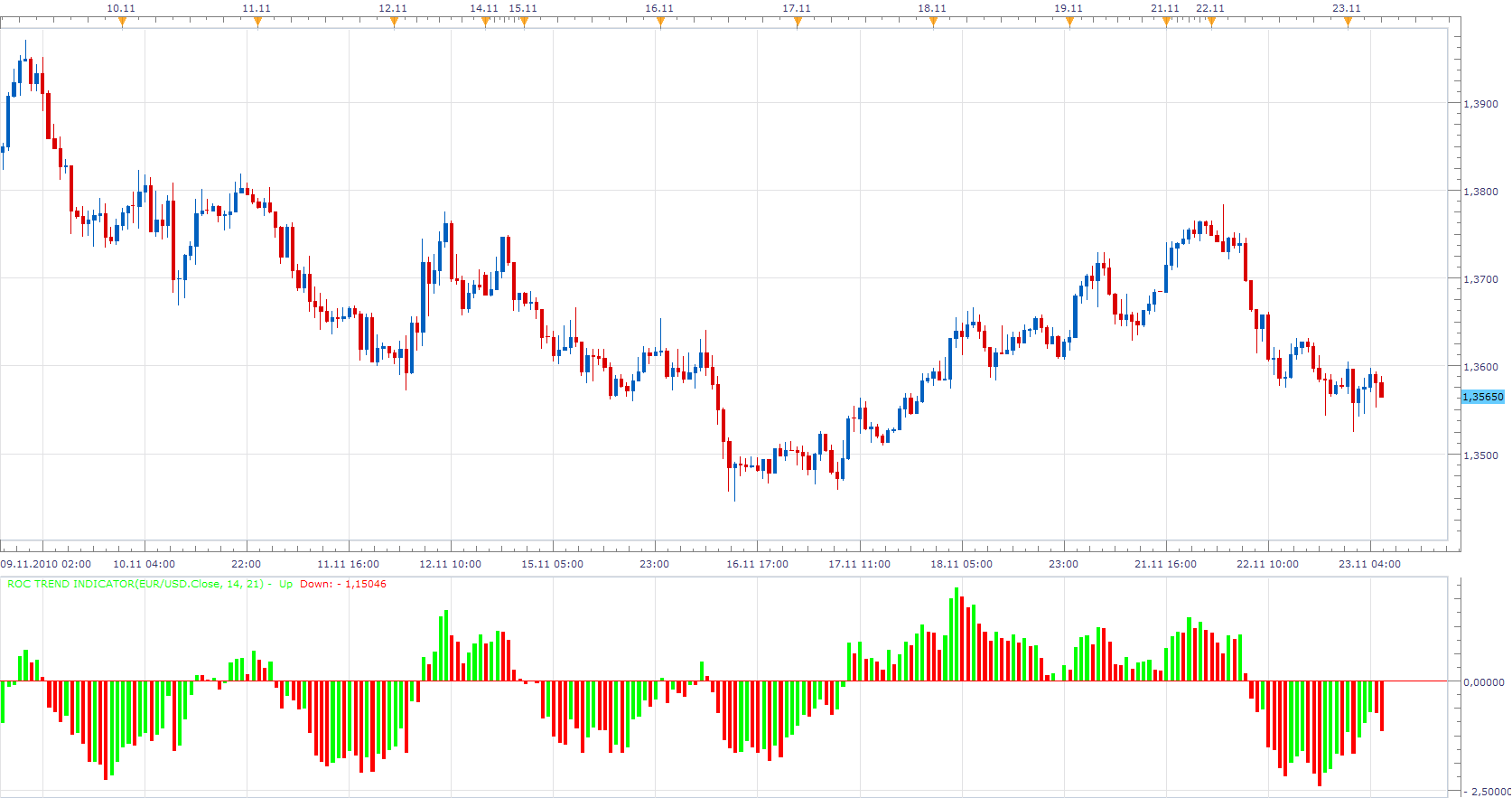 ROC Trend Indicator.png