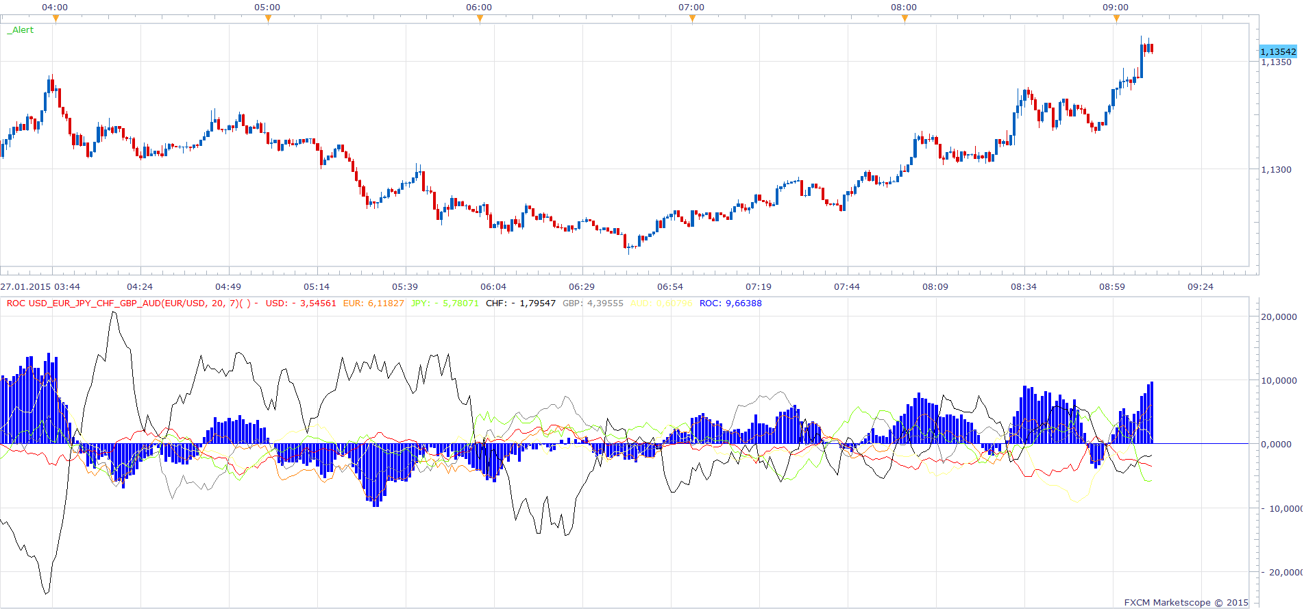 ROC USD_EUR_JPY_CHF_GBP_AUD.png