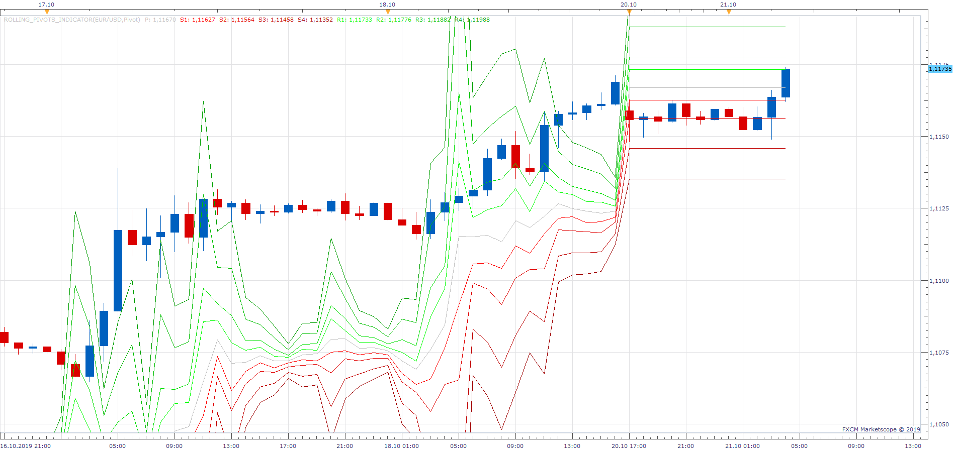 EURUSD H1 (10-21-2019 1019).png