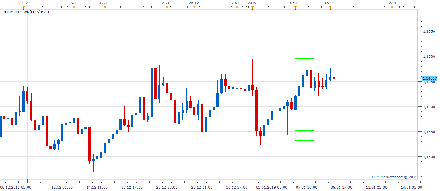 EURUSD H6 (01-09-2019 1127).png