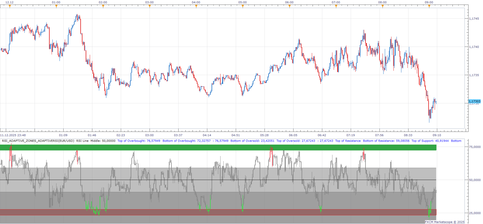 EURUSD m1 (12-12-2025 1009).png