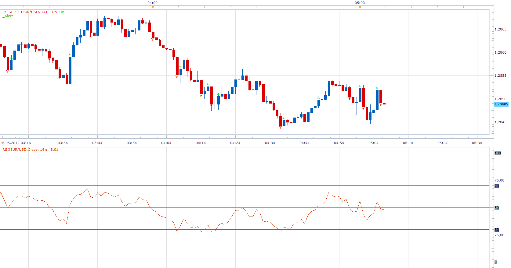 RSI Alert.png