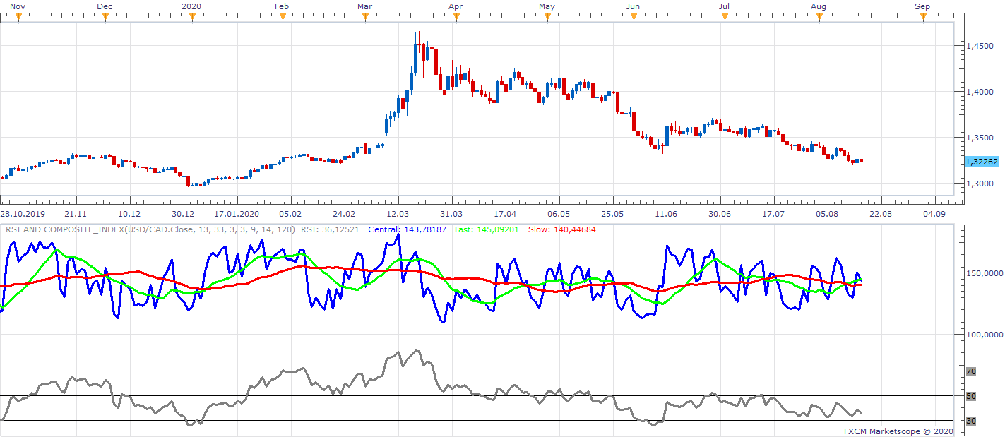 USDCAD D1 (08-17-2020 1227).png