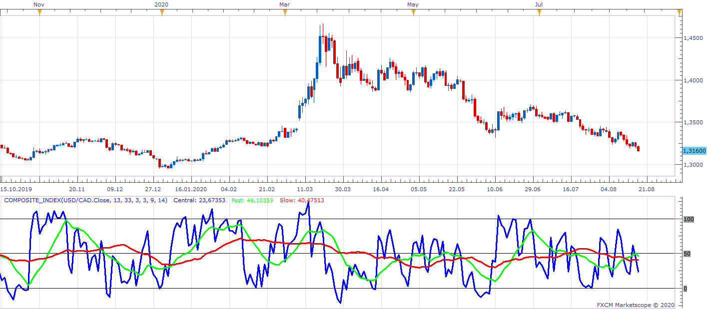 USDCAD D1 (08-18-2020 1106).png