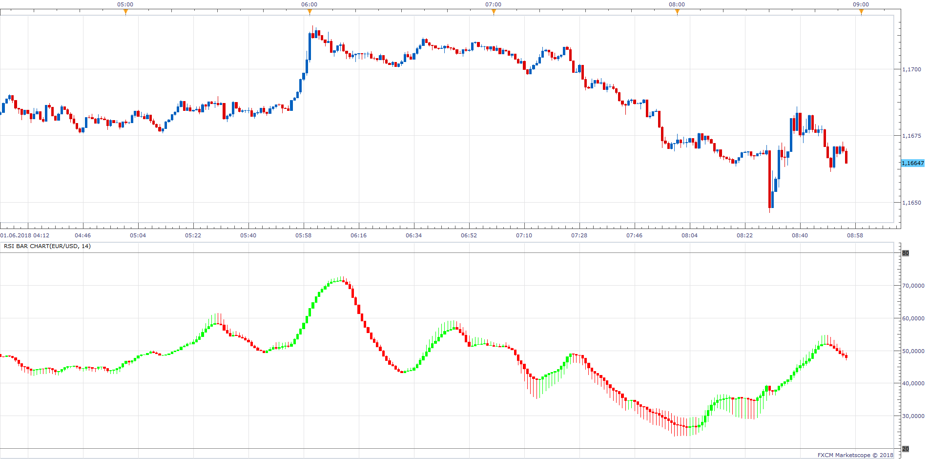 EURUSD m1 (06-01-2018 1455).png