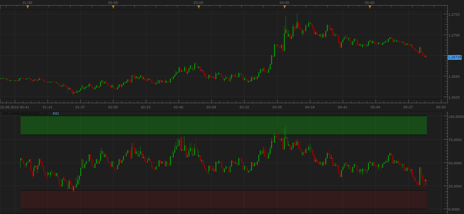 RSI Candle.png
