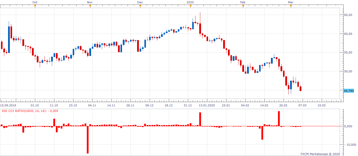 USOil D1 (03-06-2020 1123).png