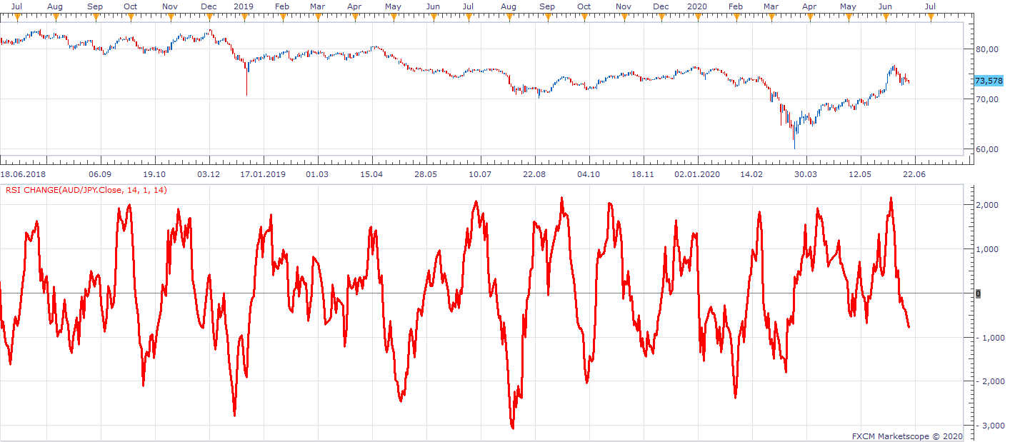 AUDJPY D1 (06-18-2020 1139).png