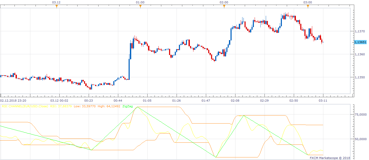 EURUSD m1 (12-03-2018 0911).png