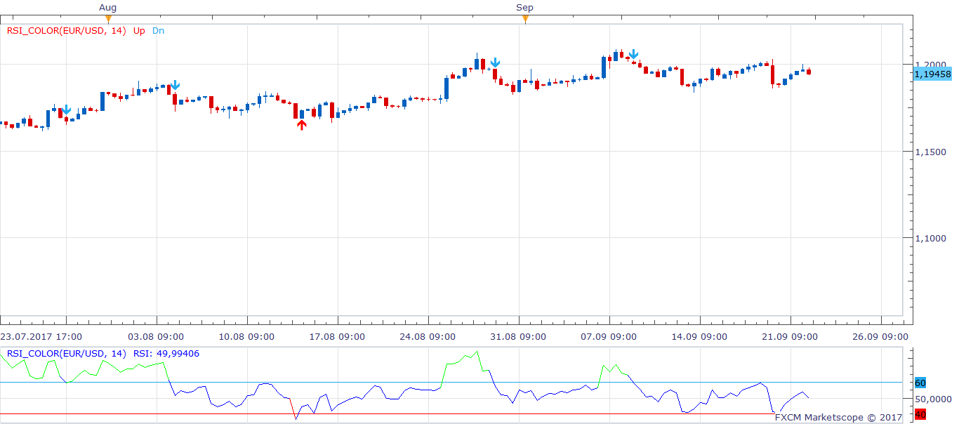 EURUSD H8 (09-23-2017 1050).png