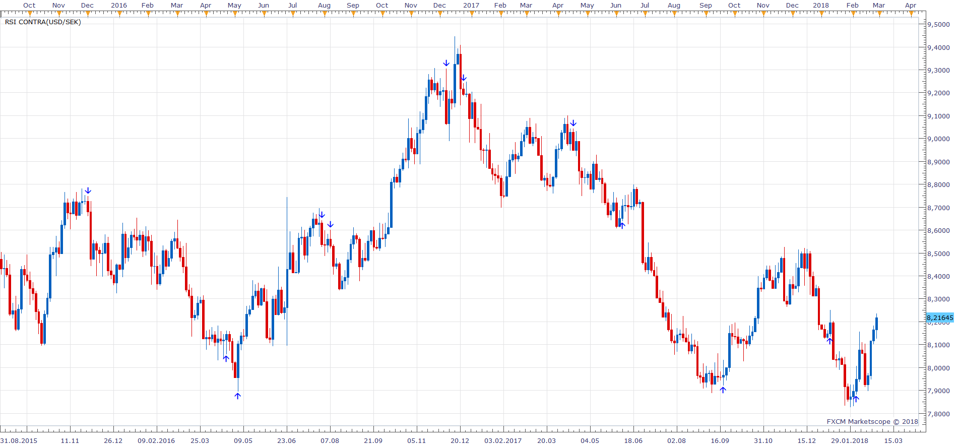 USDSEK D3 (02-27-2018 1916).png