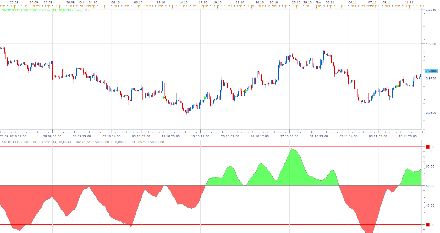 Smoothed RSI.png