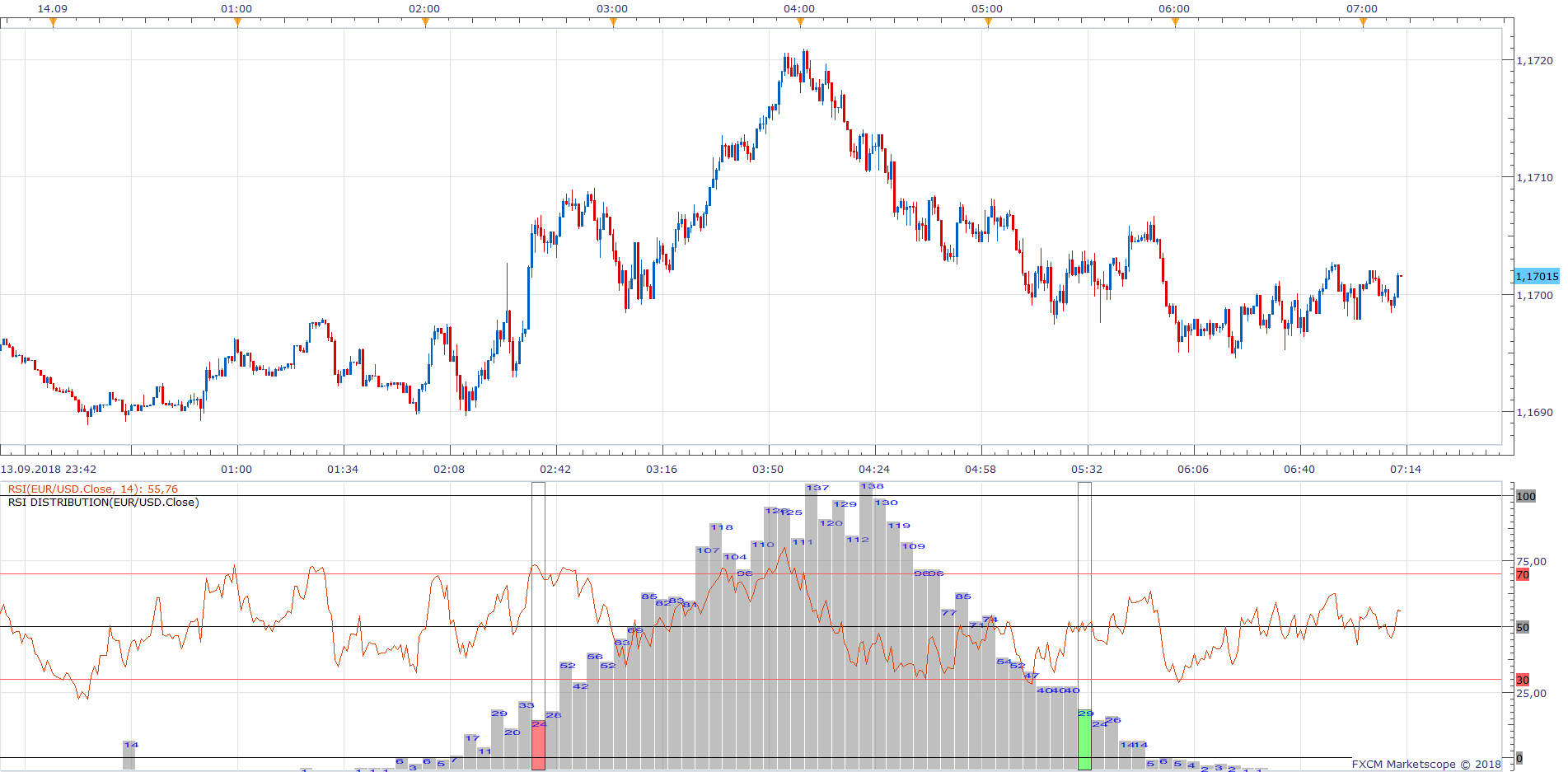 EURUSD m1 (09-14-2018 1312).png