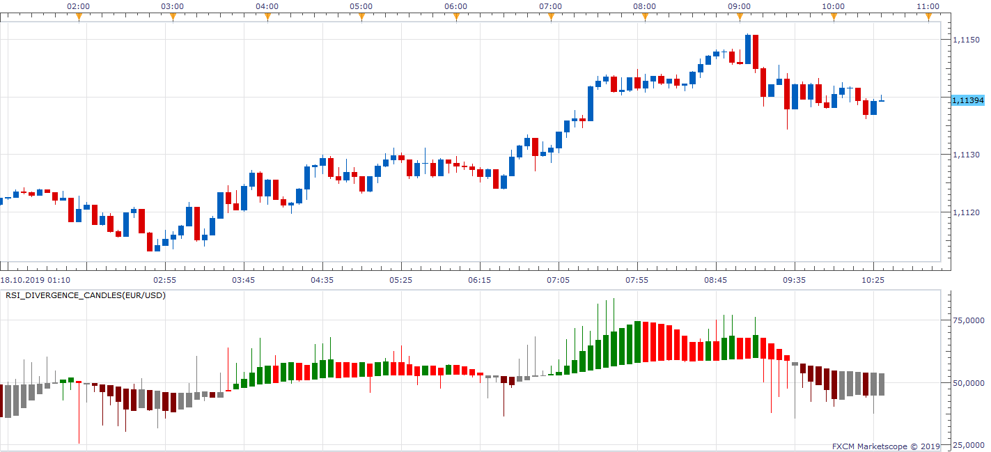 EURUSD m5 (10-18-2019 1631).png