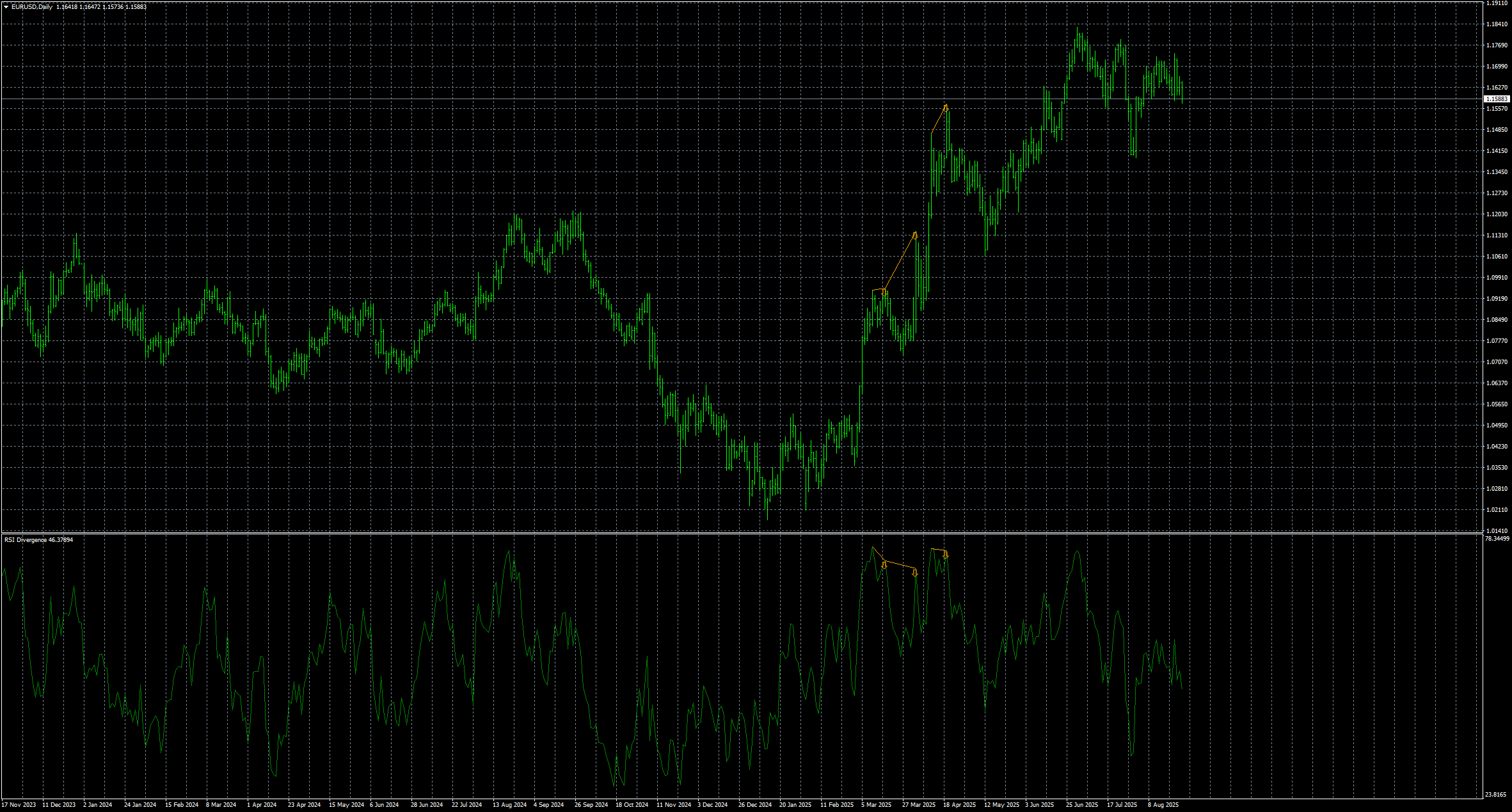 eurusd-d1-stratos-trading-pty.png