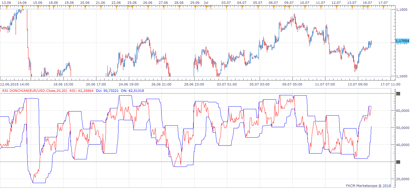 EURUSD H1 (07-16-2018 1136).png