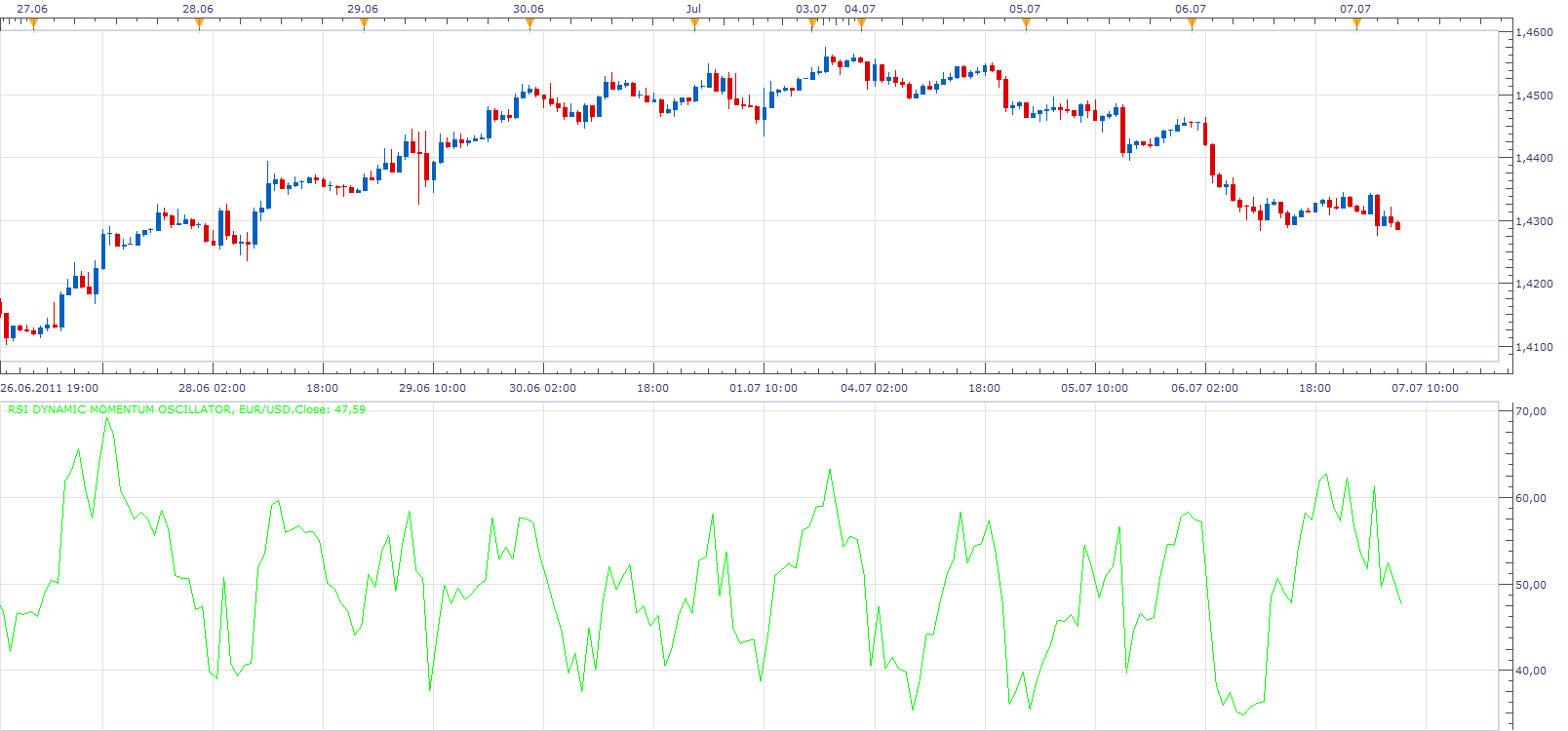 RSI Dynamic Momentum Oscillator.png