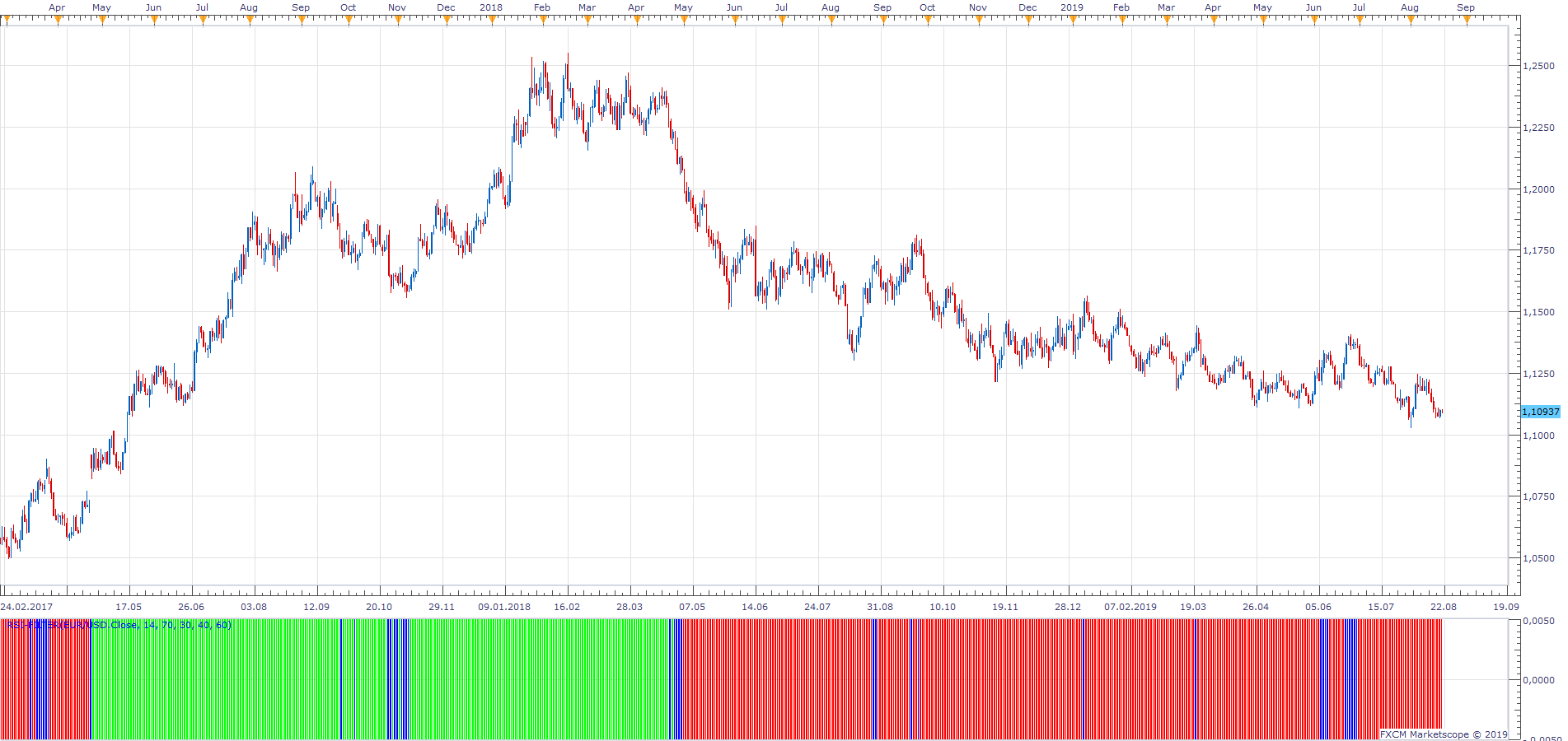EURUSD D1 (08-21-2019 1131).png