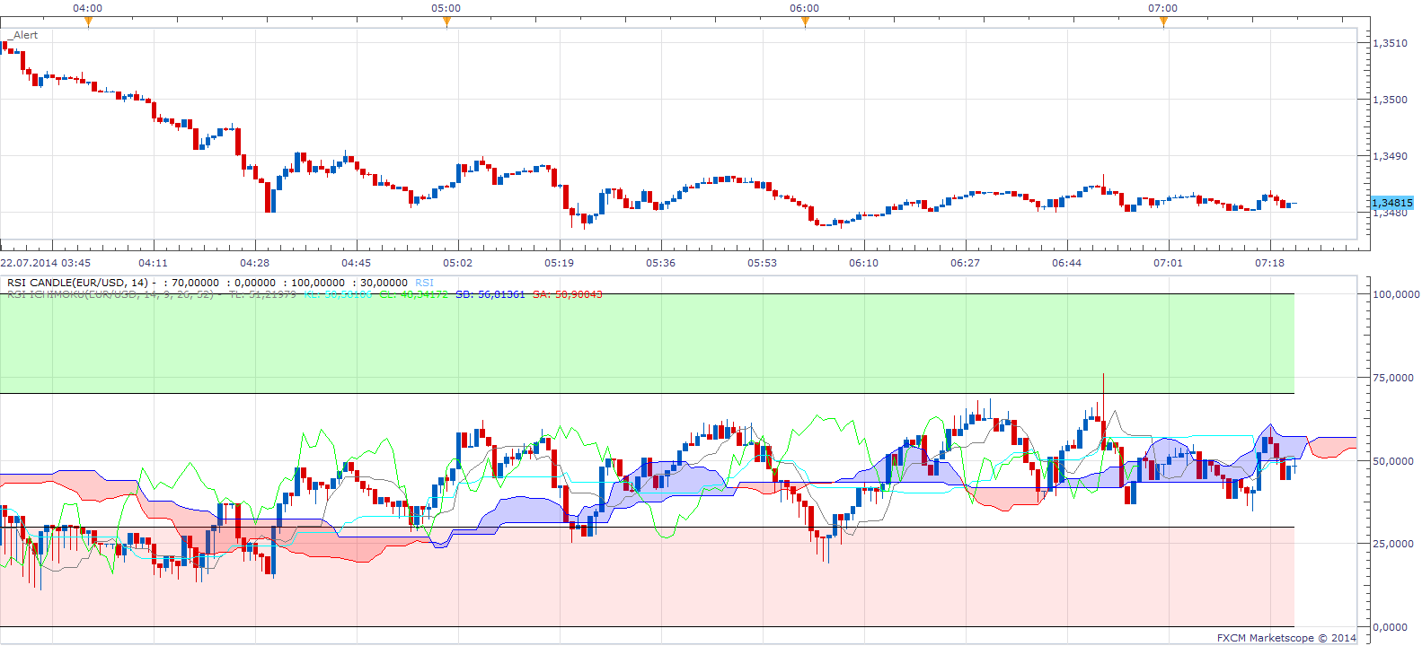 RSI Ichimoku.png