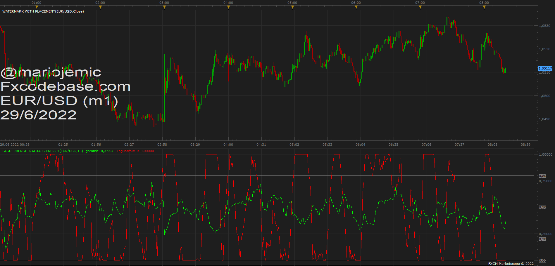EURUSD m1 (06-29-2022 1420).png