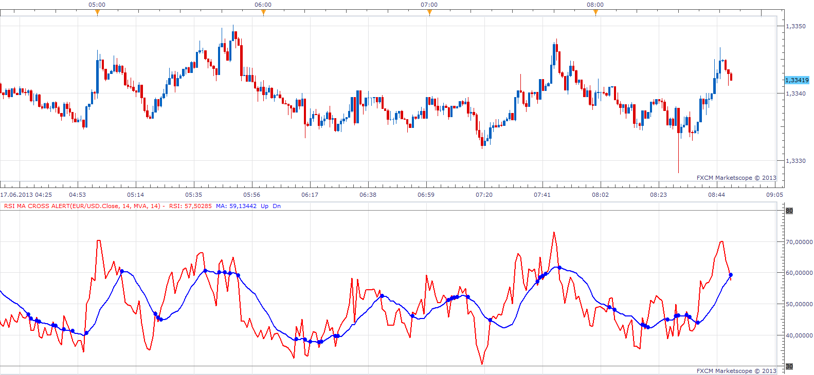 RSI MA Cross Alert.png