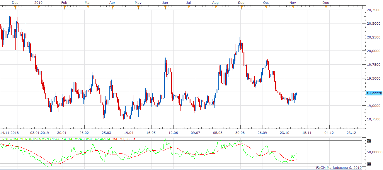 USDMXN D1 (11-06-2019 1312).png