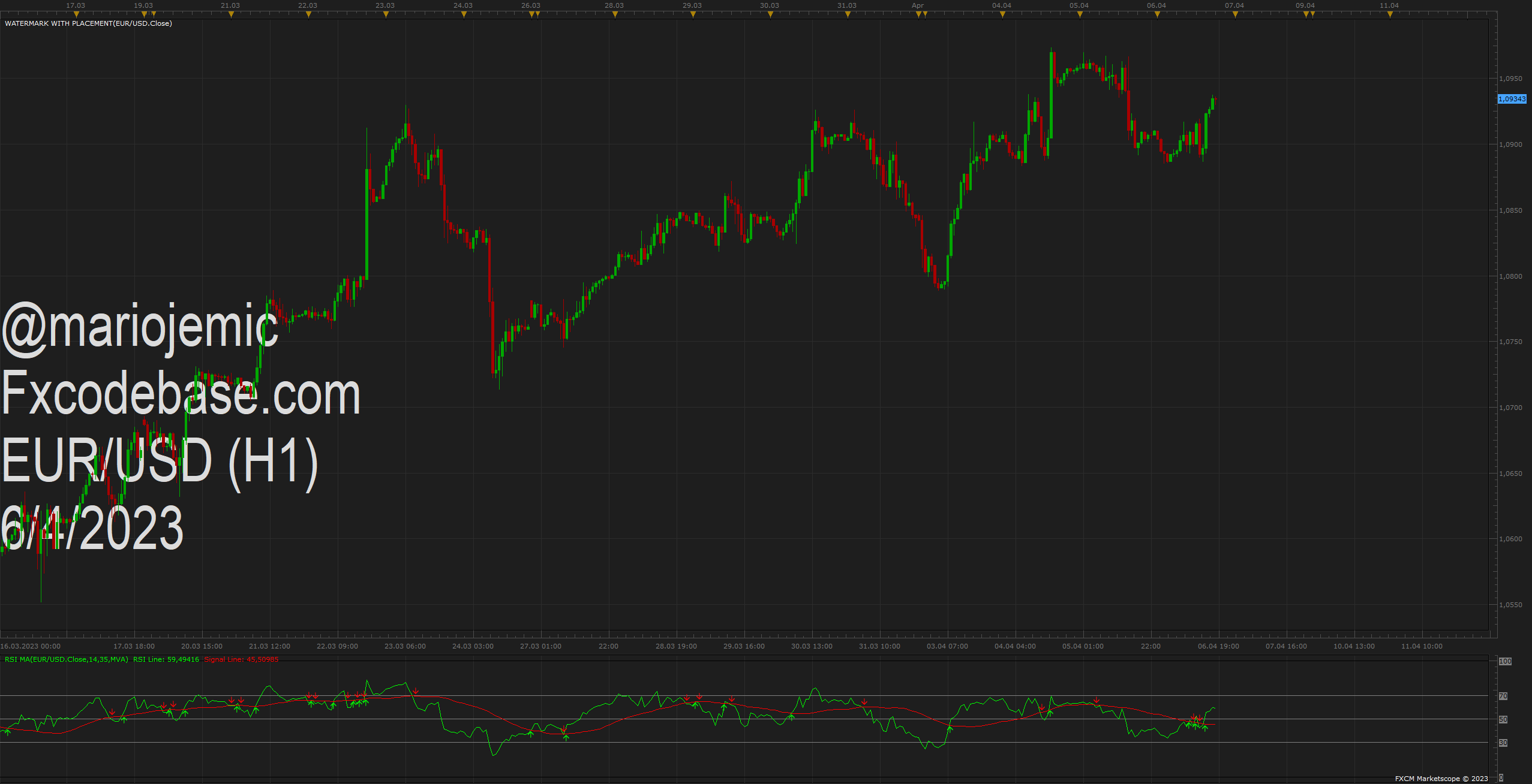 EURUSD H1 (04-06-2023 1954).png