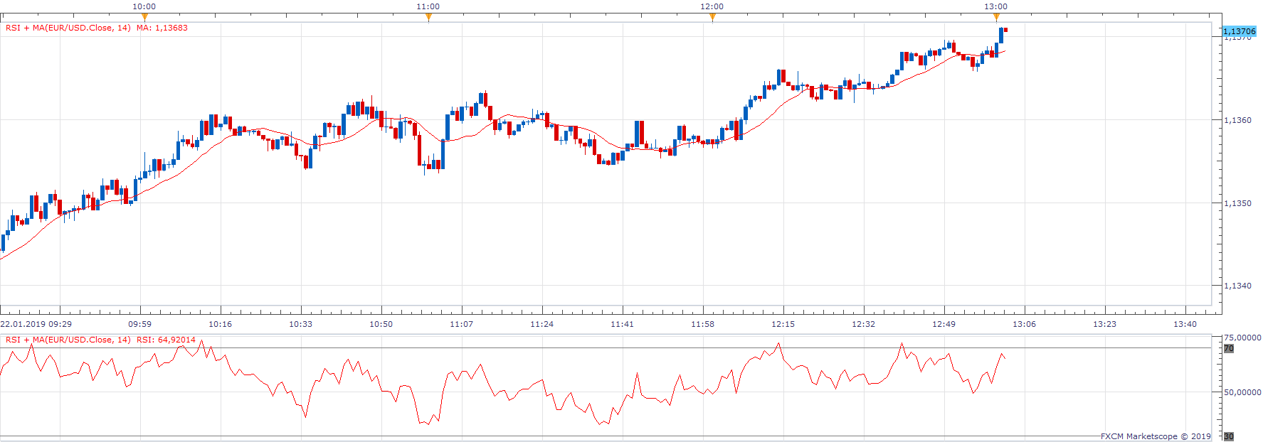 EURUSD m1 (01-22-2019 1902).png
