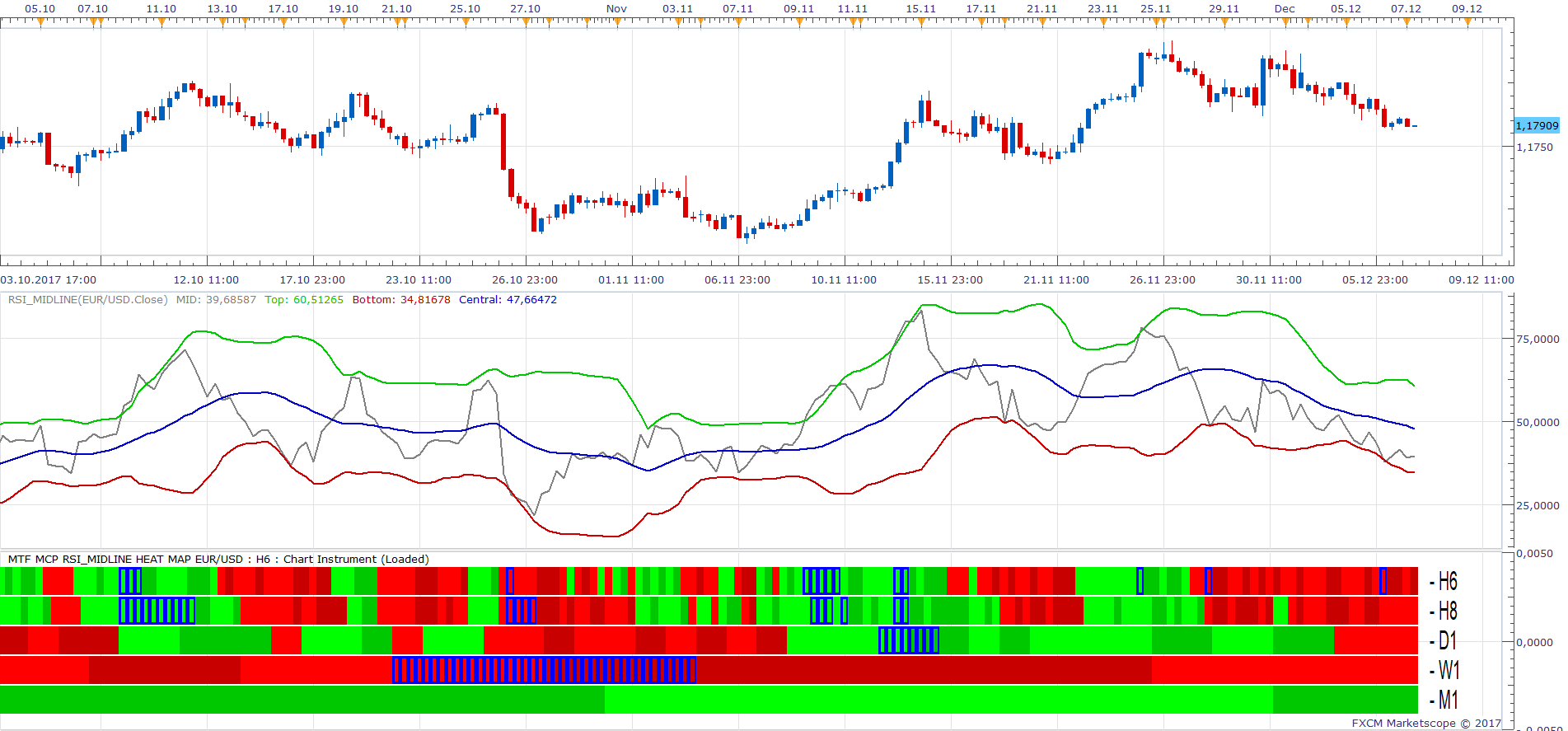 EURUSD H6 (12-07-2017 1110).png